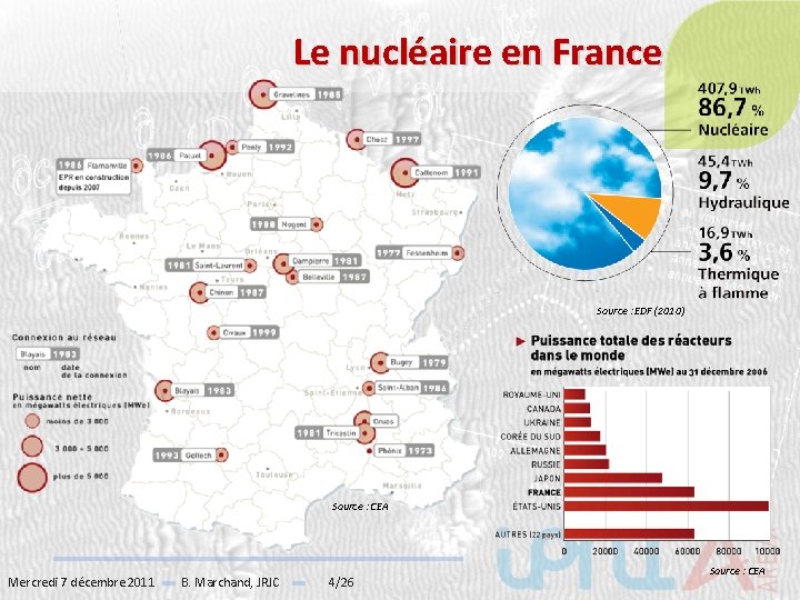 Le nucléaire en France Source : EDF (2010) Source : CEA Mercredi 7 décembre
