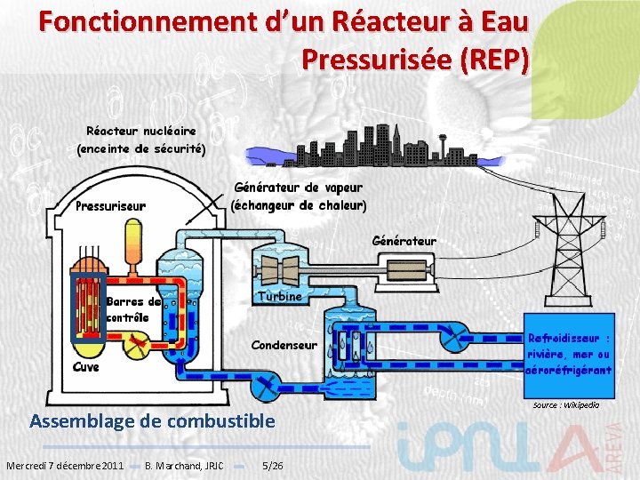 Fonctionnement d’un Réacteur à Eau Pressurisée (REP) Assemblage de combustible Mercredi 7 décembre 2011