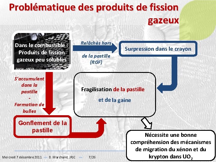 Problématique des produits de fission gazeux Dans le combustible : Produits de fission gazeux