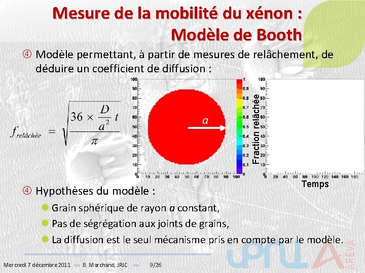 Mesure de la mobilité du xénon : Modèle de Booth a Hypothèses du modèle