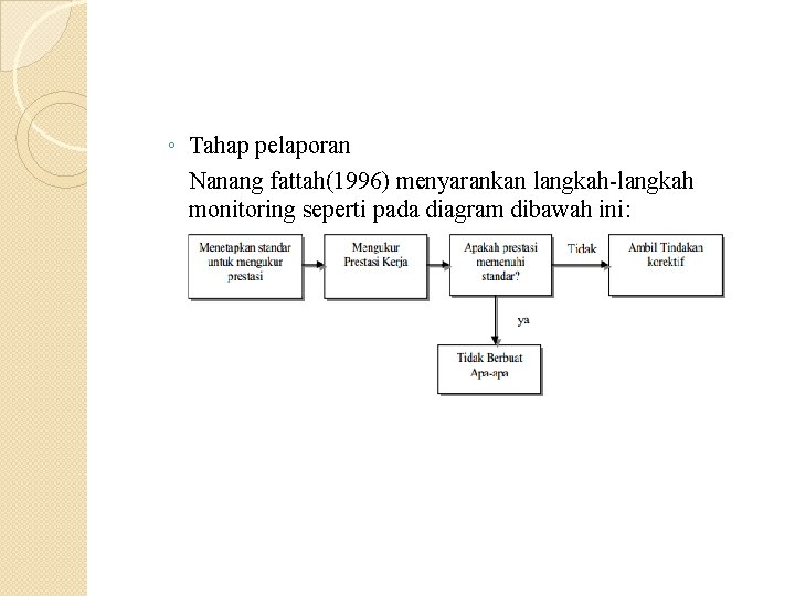 ◦ Tahap pelaporan Nanang fattah(1996) menyarankan langkah-langkah monitoring seperti pada diagram dibawah ini: 