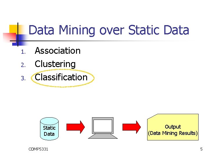 Data Mining over Static Data 1. 2. 3. Association Clustering Classification Static Data COMP