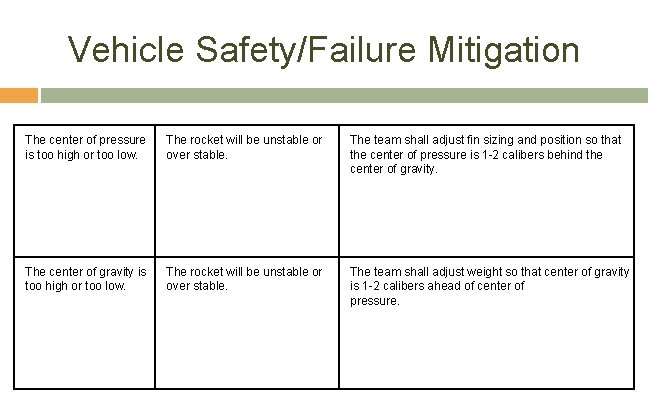 Vehicle Safety/Failure Mitigation The center of pressure is too high or too low. The