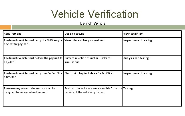 Vehicle Verification Launch Vehicle Requirement Design Feature Verification by The launch vehicle shall carry