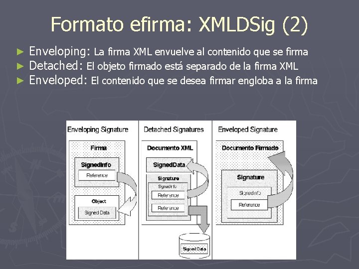 Formato efirma: XMLDSig (2) ► ► ► Enveloping: La firma XML envuelve al contenido