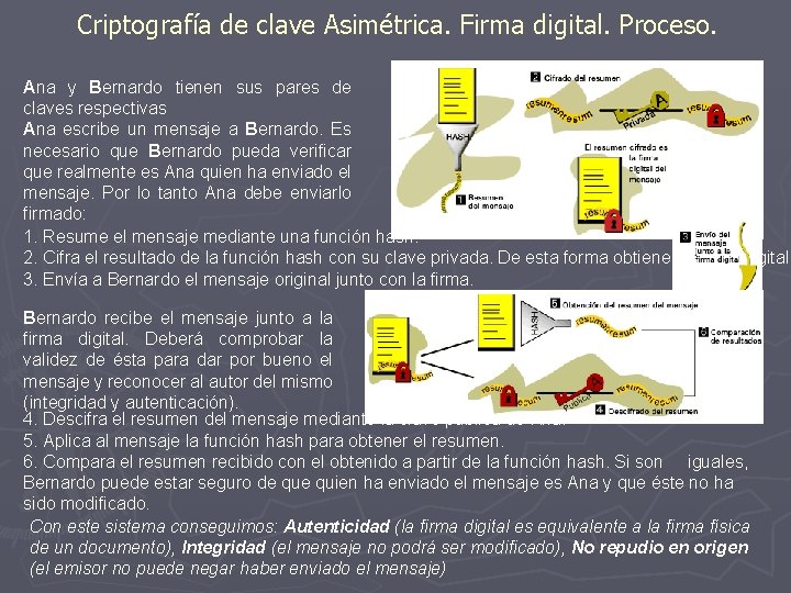 Criptografía de clave Asimétrica. Firma digital. Proceso. Ana y Bernardo tienen sus pares de