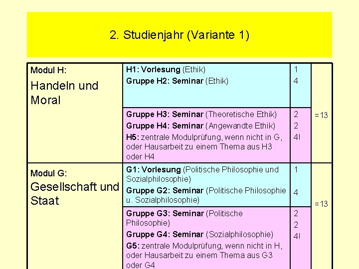 2. Studienjahr (Variante 1) Modul H: Handeln und Moral Modul G: Gesellschaft und Staat