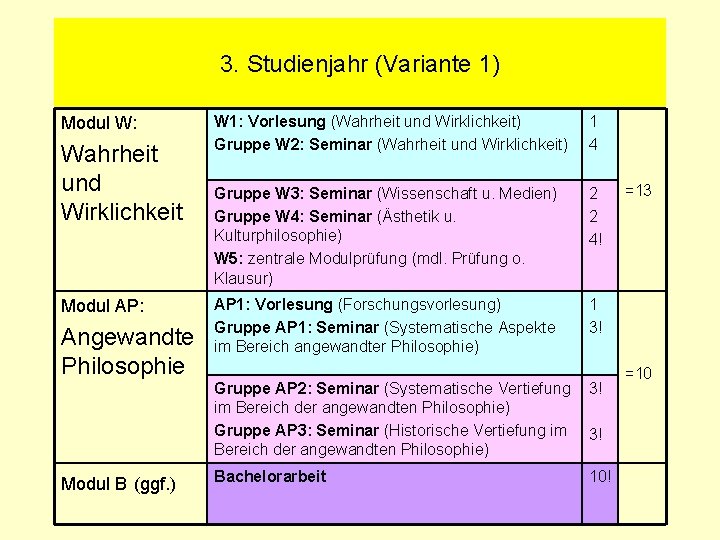 3. Studienjahr (Variante 1) Modul W: Wahrheit und Wirklichkeit Modul AP: Angewandte Philosophie Modul