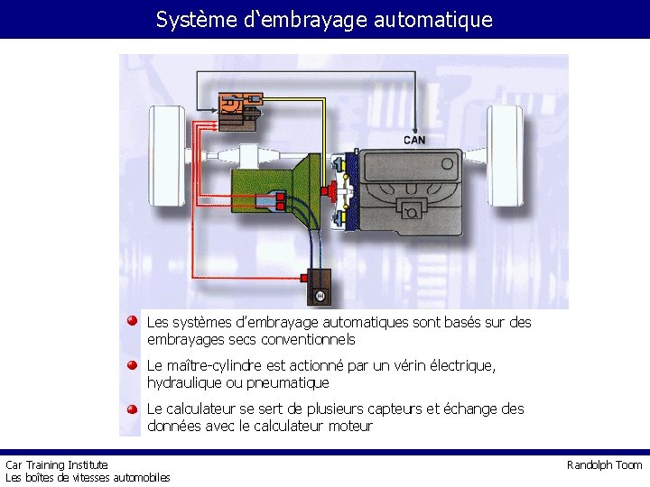 Système d‘embrayage automatique Les systèmes d’embrayage automatiques sont basés sur des embrayages secs conventionnels