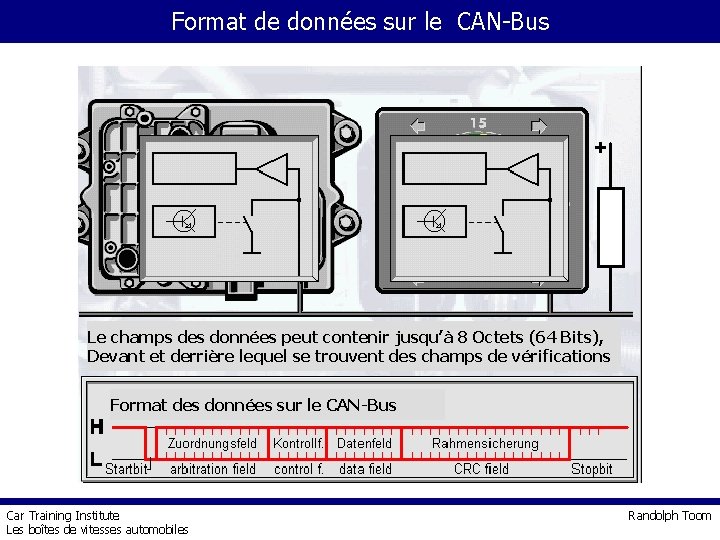Format de données sur le CAN-Bus Le champs des données peut contenir jusqu’à 8