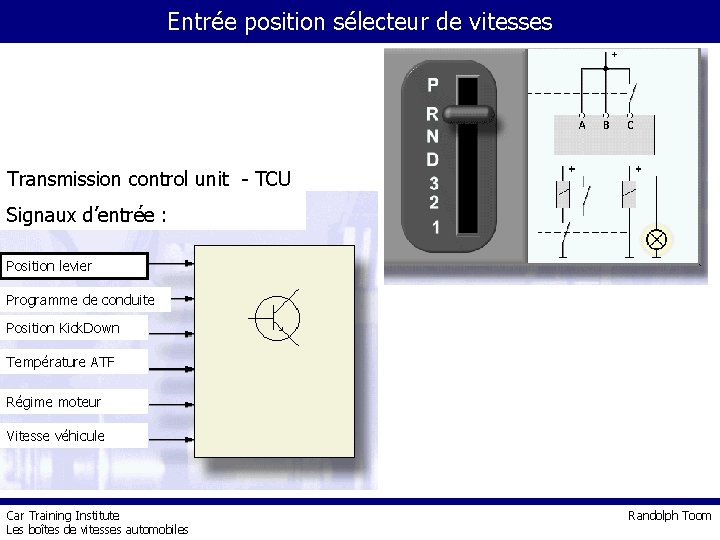 Entrée position sélecteur de vitesses Transmission control unit - TCU Signaux d’entrée : Position