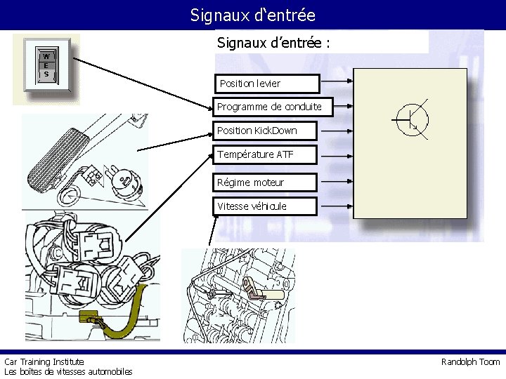 Signaux d‘entrée Signaux d’entrée : Position levier Programme de conduite Position Kick. Down Température