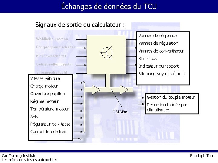 Échanges de données du TCU Signaux de sortie du calculateur : Vannes de séquence