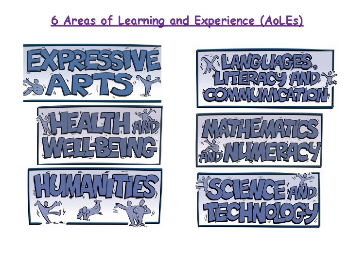 6 Areas of Learning and Experience (Ao. LEs) 