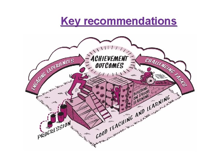 Key recommendations 