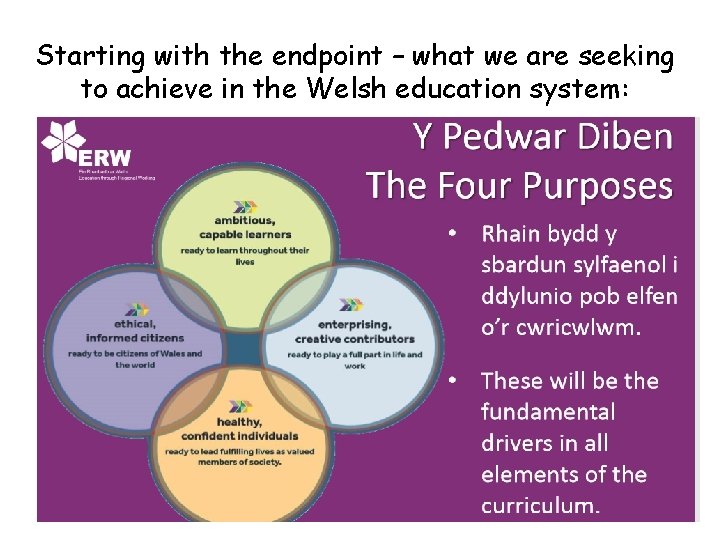 Starting with the endpoint – what we are seeking to achieve in the Welsh
