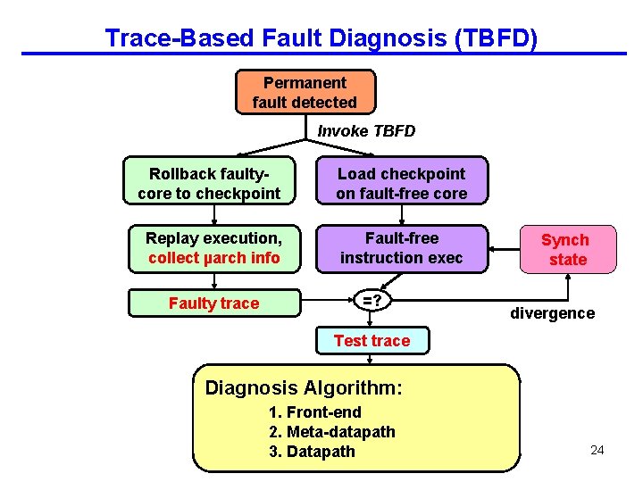 Trace-Based Fault Diagnosis (TBFD) Permanent fault detected Invoke TBFD Rollback faultycore to checkpoint Load