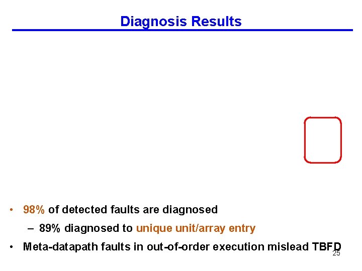 Diagnosis Results • 98% of detected faults are diagnosed – 89% diagnosed to unique