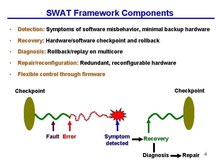 SWAT Framework Components • Detection: Symptoms of software misbehavior, minimal backup hardware • Recovery: