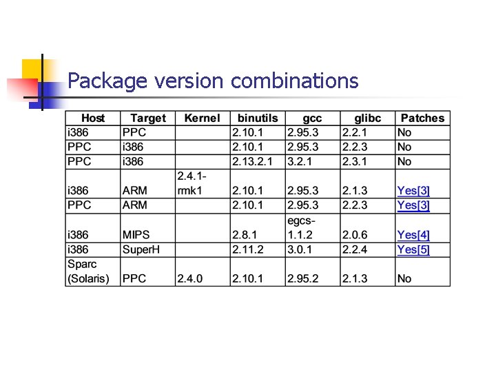 Package version combinations 