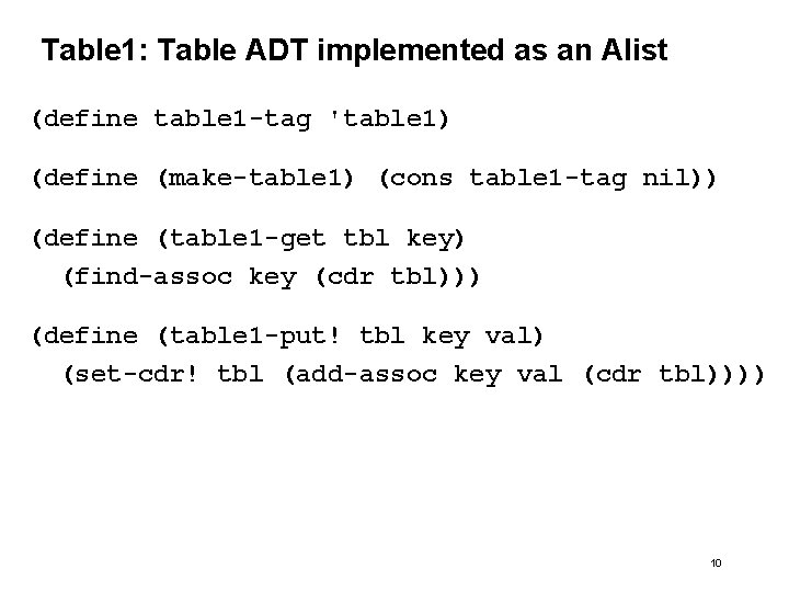 Table 1: Table ADT implemented as an Alist (define table 1 -tag 'table 1)