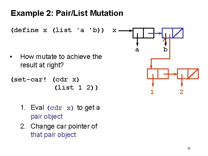Example 2: Pair/List Mutation (define x (list 'a 'b)) x • How mutate to