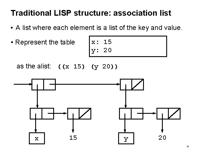 Traditional LISP structure: association list • A list where each element is a list