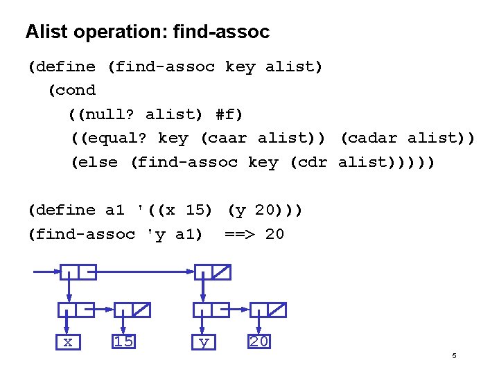 Alist operation: find-assoc (define (find-assoc key alist) (cond ((null? alist) #f) ((equal? key (caar