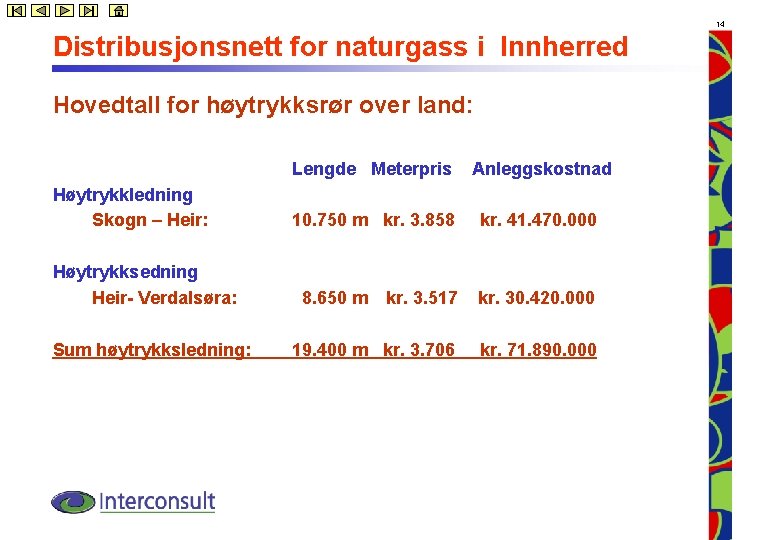 14 Distribusjonsnett for naturgass i Innherred Hovedtall for høytrykksrør over land: Høytrykkledning Skogn –