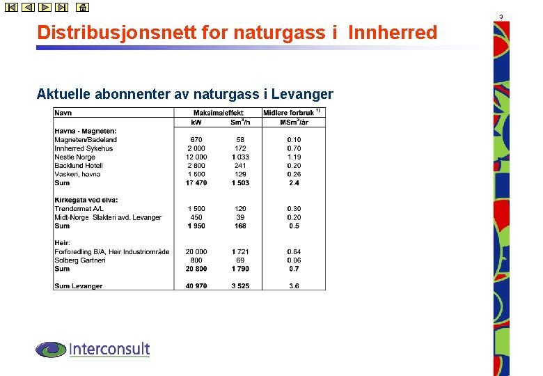 3 Distribusjonsnett for naturgass i Innherred Aktuelle abonnenter av naturgass i Levanger 
