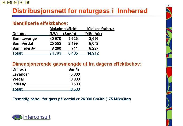 5 Distribusjonsnett for naturgass i Innherred Identifiserte effektbehov: Område Sum Levanger Sum Verdal Sum