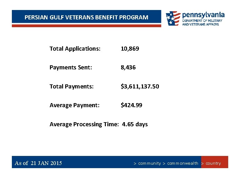 BONUS PROGRAM PERSIAN GULF VETERANS BENEFITSUMMARY PROGRAM Total Applications: 10, 869 Payments Sent: 8,