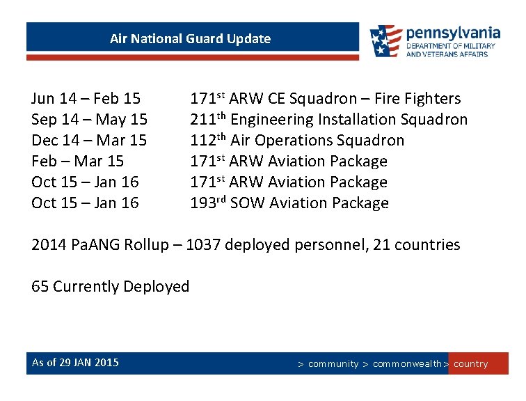 Air National Guard Update Jun 14 – Feb 15 Sep 14 – May 15