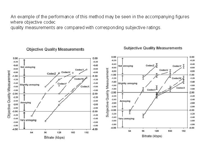 An example of the performance of this method may be seen in the accompanying