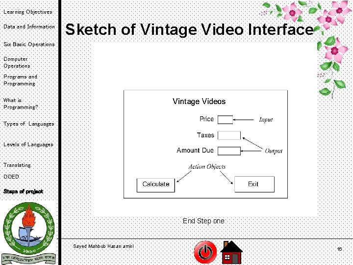 Learning Objectives Data and Information Sketch of Vintage Video Interface Six Basic Operations Computer