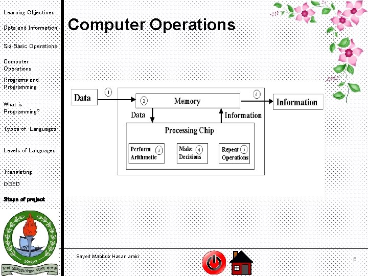 Learning Objectives Data and Information Computer Operations Six Basic Operations Computer Operations Programs and