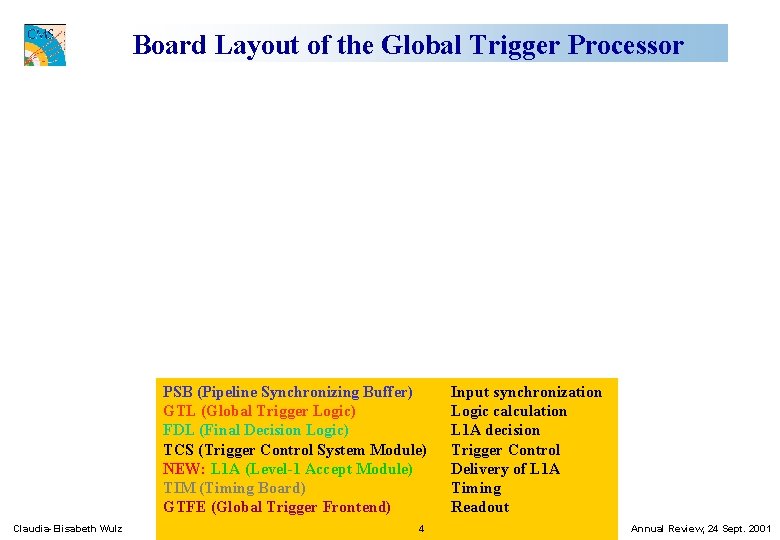 Board Layout of the Global Trigger Processor PSB (Pipeline Synchronizing Buffer) GTL (Global Trigger
