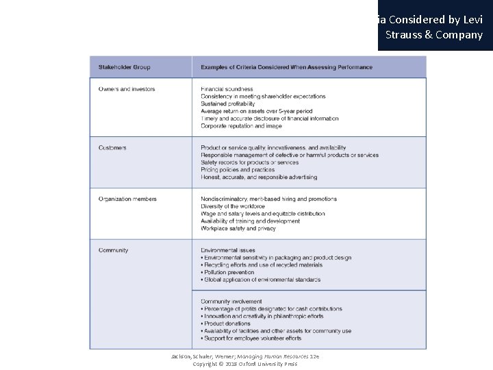 Case Exhibit 1 -4 2. 1 Social Audit Criteria Considered by Levi Strauss &