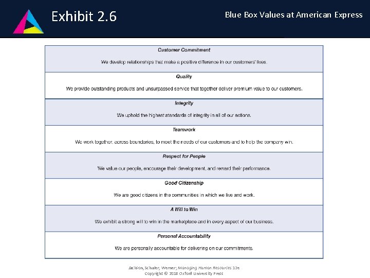 Exhibit 2. 6 1 -4 Blue Box Values at American Express Exhibit 1 -4