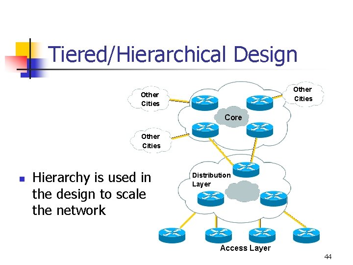 Tiered/Hierarchical Design Other Cities Core Other Cities n Hierarchy is used in the design