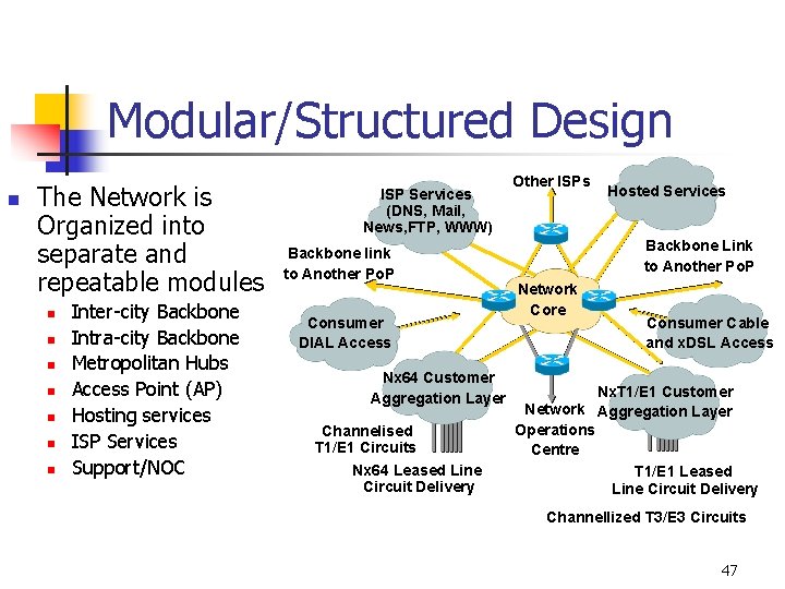 Modular/Structured Design n The Network is Organized into separate and repeatable modules n n