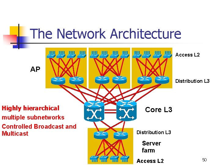 The Network Architecture Access L 2 AP Distribution L 3 Highly hierarchical multiple subnetworks