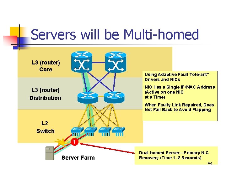 Servers will be Multi-homed L 3 (router) Core Using Adaptive Fault Tolerant” Drivers and