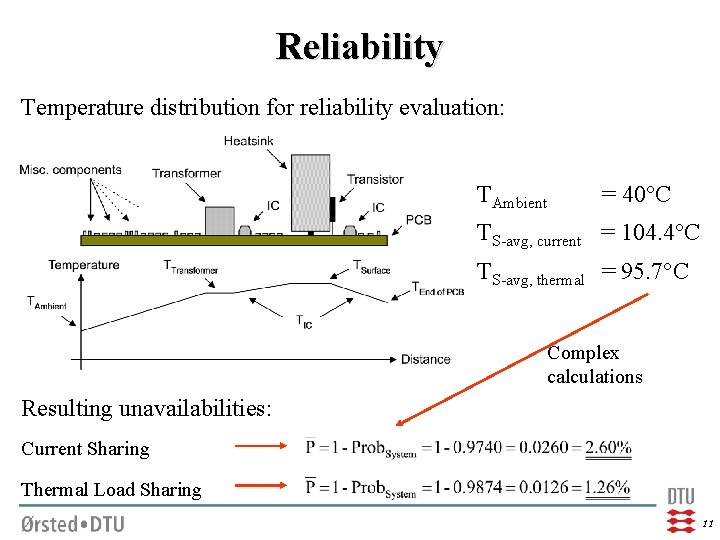 Reliability Temperature distribution for reliability evaluation: TAmbient = 40 C TS-avg, current = 104.