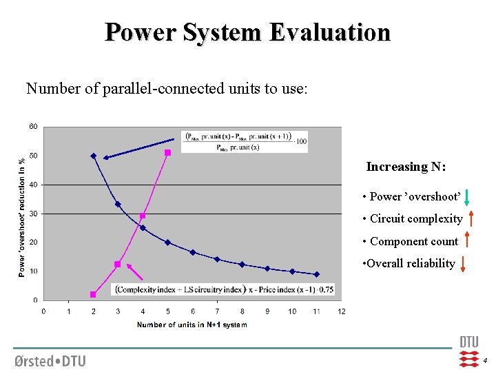 Power System Evaluation Number of parallel-connected units to use: Increasing N: • Power ’overshoot’