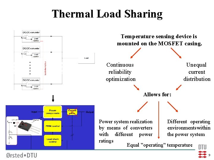 Thermal Load Sharing Temperature sensing device is mounted on the MOSFET casing. Continuous reliability