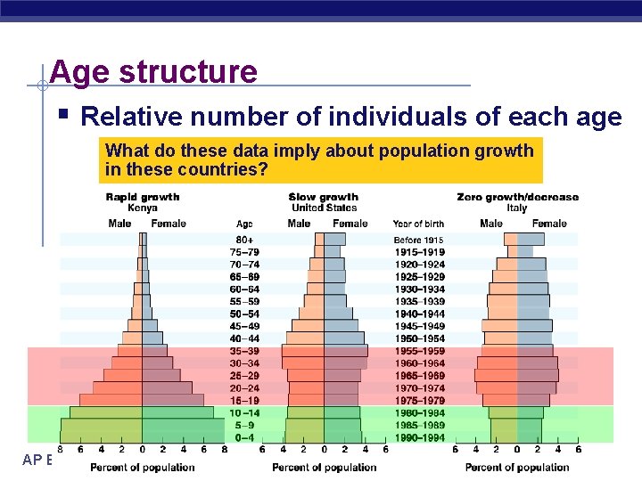 Age structure § Relative number of individuals of each age What do these data Age structure § Relative number of individuals of each age What do these data