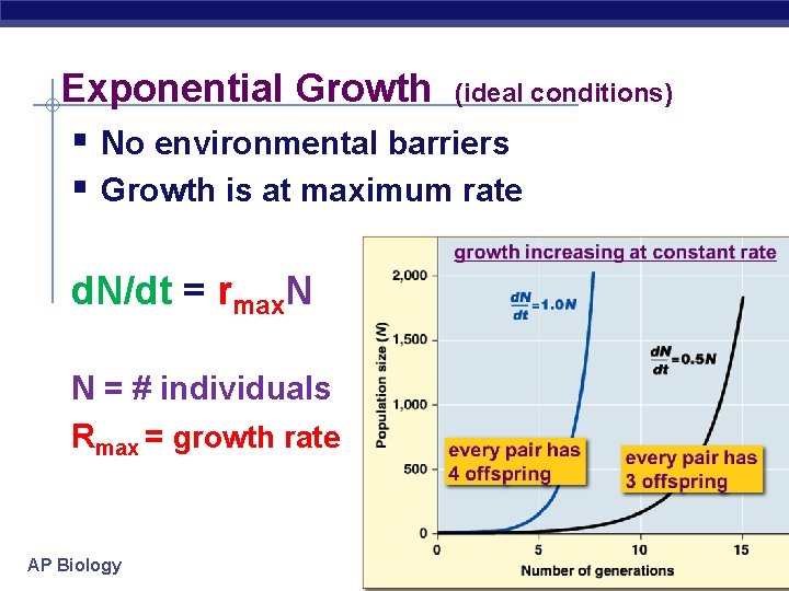 Exponential Growth (ideal conditions) § No environmental barriers § Growth is at maximum rate Exponential Growth (ideal conditions) § No environmental barriers § Growth is at maximum rate