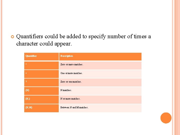  Quantifiers could be added to specify number of times a character could appear.