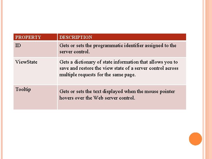 PROPERTY DESCRIPTION ID Gets or sets the programmatic identifier assigned to the server control.